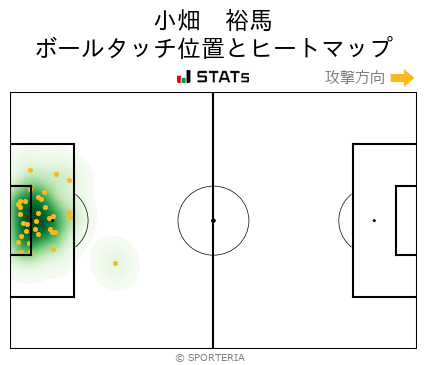 ヒートマップ - 小畑　裕馬