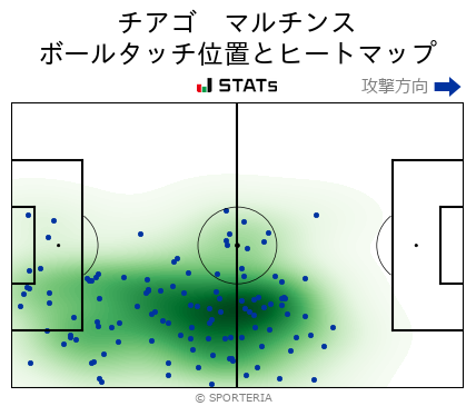 ヒートマップ - チアゴ　マルチンス