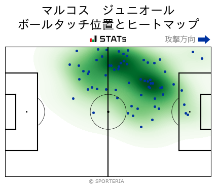 ヒートマップ - マルコス　ジュニオール