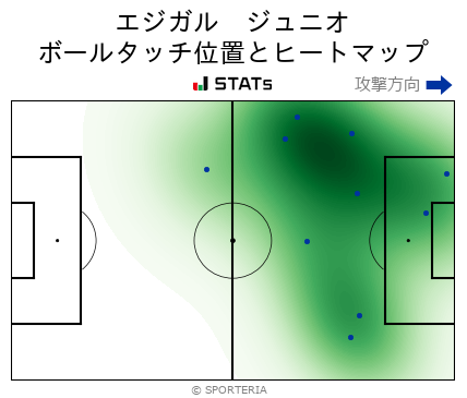 ヒートマップ - エジガル　ジュニオ