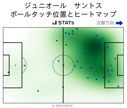 ヒートマップ - ジュニオール　サントス