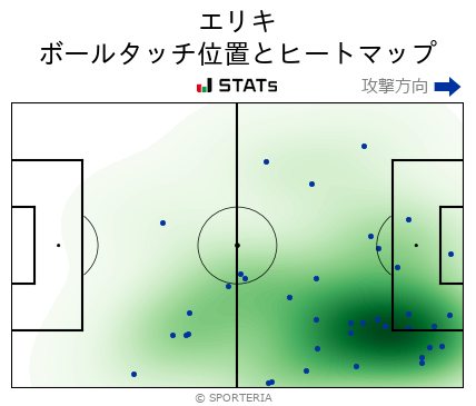 ヒートマップ - エリキ
