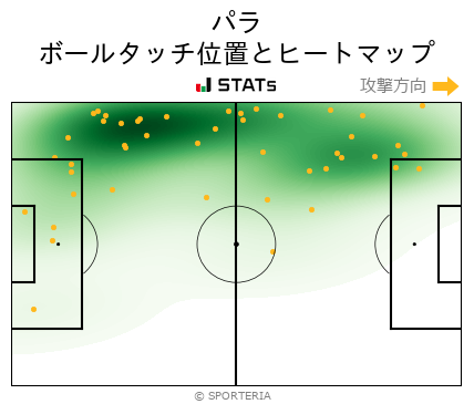 ヒートマップ - パラ