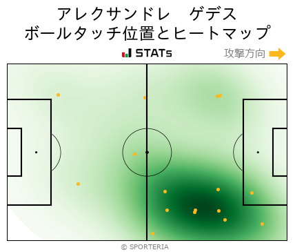 ヒートマップ - アレクサンドレ　ゲデス