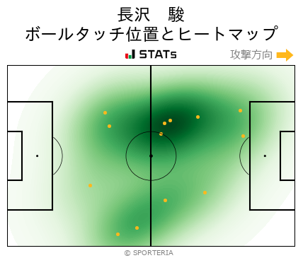 ヒートマップ - 長沢　駿