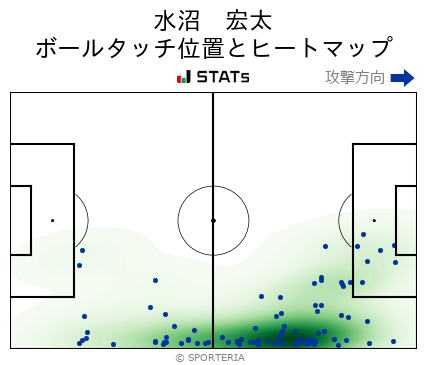 ヒートマップ - 水沼　宏太