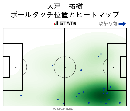 ヒートマップ - 大津　祐樹