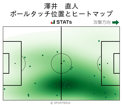 J2 第21節 金沢 Vs 東京ｖ 攻撃スタッツ 新井 瑞希 Sporteria