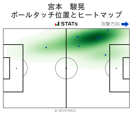 J2 第21節 岡山 Vs 山形 ヒートマップ 中村 駿 Sporteria