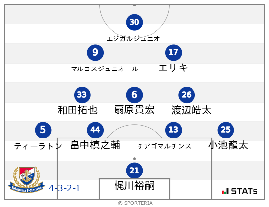 フォーメーション図