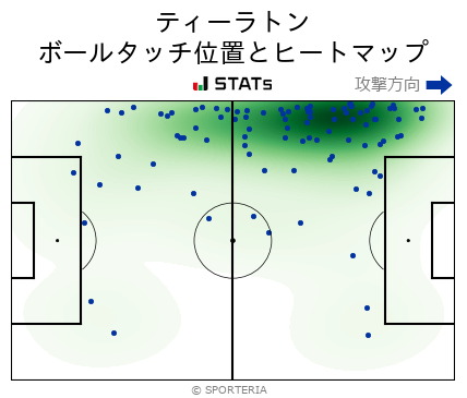 ヒートマップ - ティーラトン