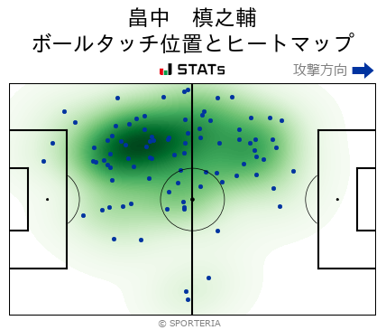 ヒートマップ - 畠中　槙之輔