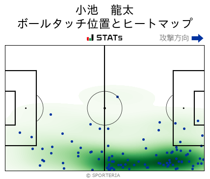 ヒートマップ - 小池　龍太