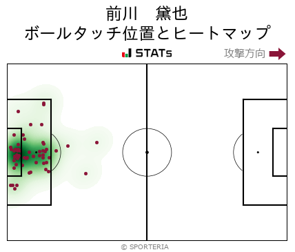 ヒートマップ - 前川　黛也