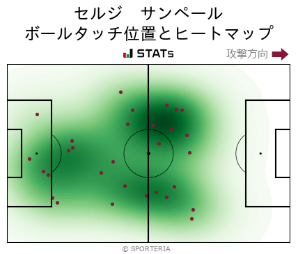 ヒートマップ - セルジ　サンペール
