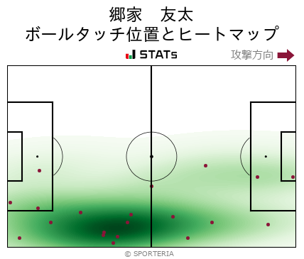 ヒートマップ - 郷家　友太