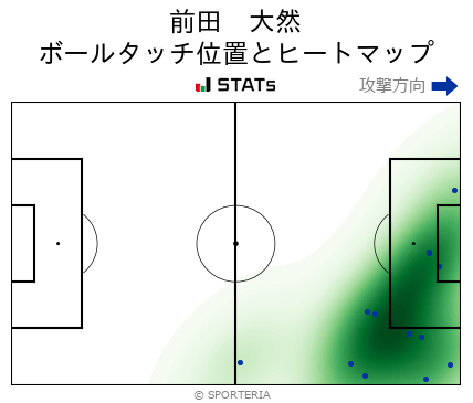 ヒートマップ - 前田　大然