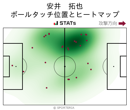 ヒートマップ - 安井　拓也