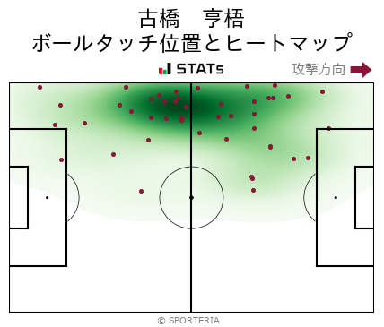 ヒートマップ - 古橋　亨梧