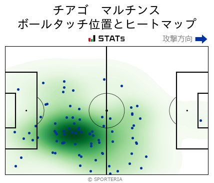 ヒートマップ - チアゴ　マルチンス