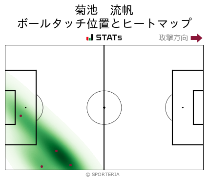 ヒートマップ - 菊池　流帆