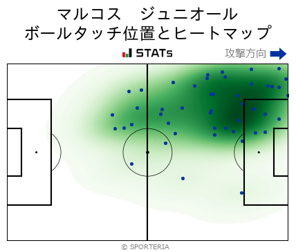 ヒートマップ - マルコス　ジュニオール