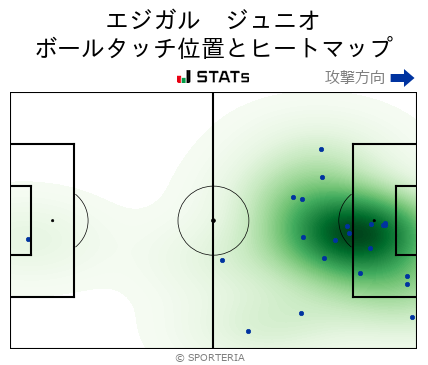ヒートマップ - エジガル　ジュニオ