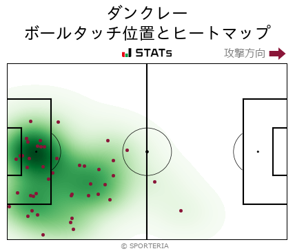 ヒートマップ - ダンクレー