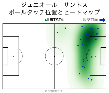 ヒートマップ - ジュニオール　サントス