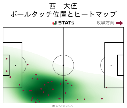 ヒートマップ - 西　大伍