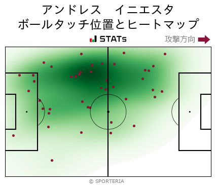 ヒートマップ - アンドレス　イニエスタ
