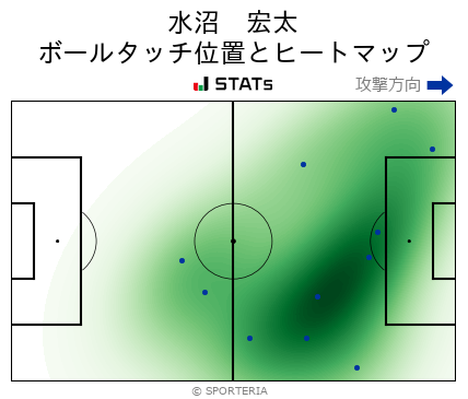 ヒートマップ - 水沼　宏太