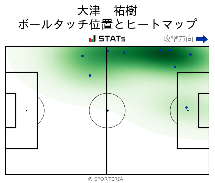 ヒートマップ - 大津　祐樹