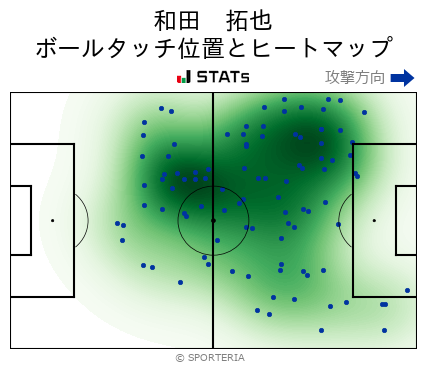 ヒートマップ - 和田　拓也