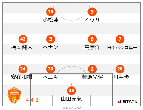 フォーメーション図