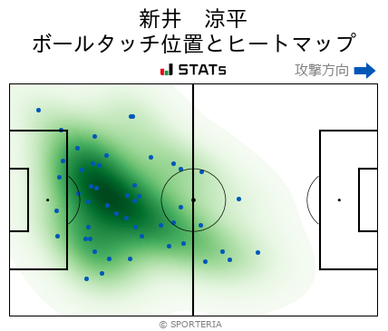 ヒートマップ - 新井　涼平