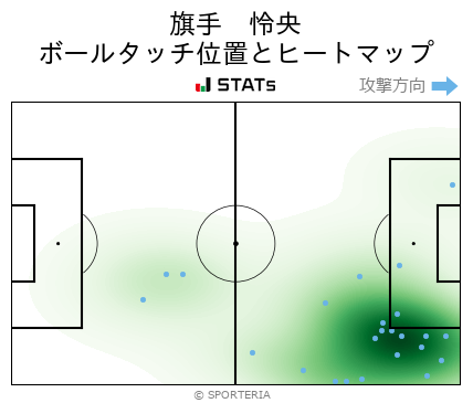ヒートマップ - 旗手　怜央