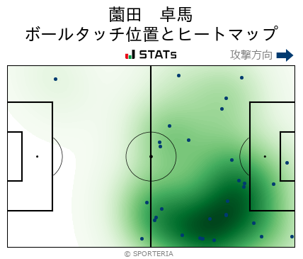 J3 第32節 Ys横浜 Vs 鹿児島 攻撃スタッツ 薗田 卓馬 Sporteria