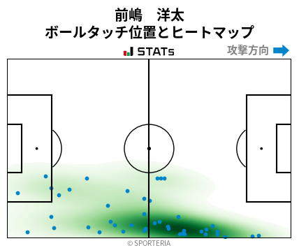 ヒートマップ - 前嶋　洋太