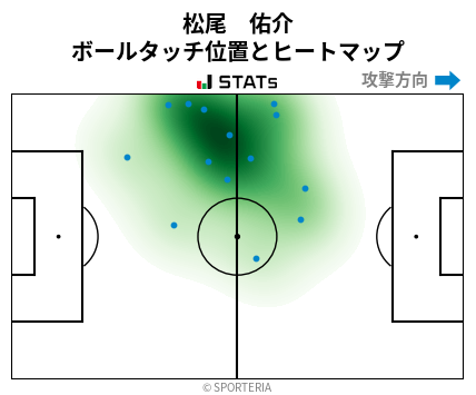 ヒートマップ - 松尾　佑介