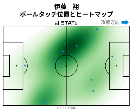 ヒートマップ - 伊藤　翔