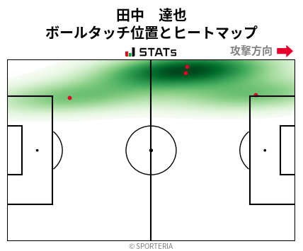 ヒートマップ - 田中　達也