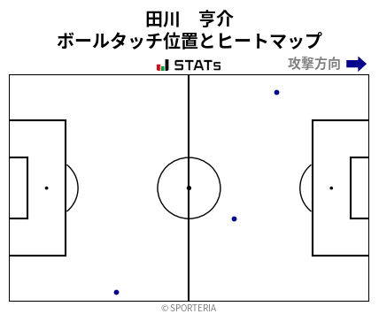 ヒートマップ - 田川　亨介