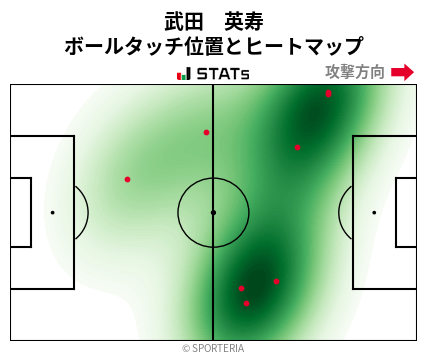 ヒートマップ - 武田　英寿