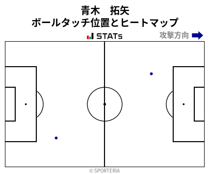 ヒートマップ - 青木　拓矢