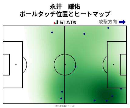 ヒートマップ - 永井　謙佑