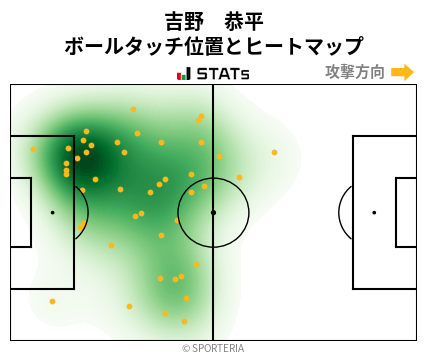 ヒートマップ - 吉野　恭平