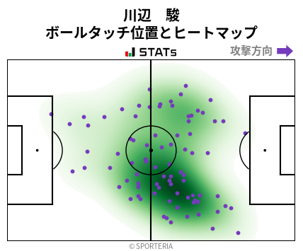 ヒートマップ - 川辺　駿