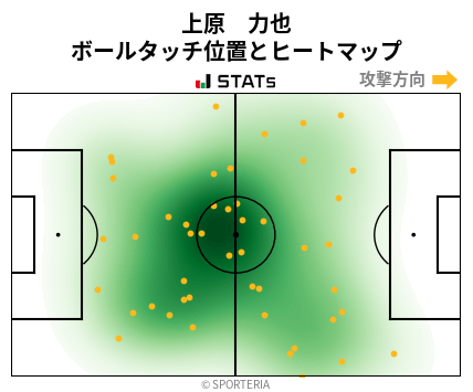 ヒートマップ - 上原　力也