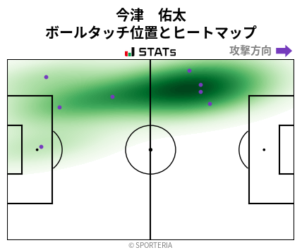 ヒートマップ - 今津　佑太